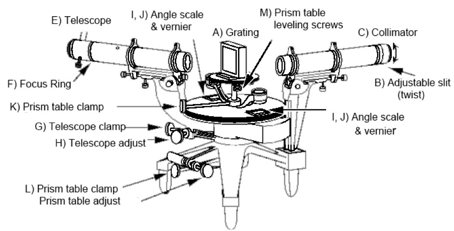 spectroscopeDiagram